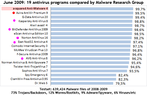 [تصویر:  Antivirus%20%28top%292.png]